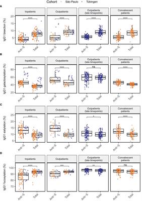 The IgG glycome of SARS-CoV-2 infected individuals reflects disease course and severity